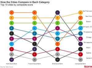 How-Cities-Compare